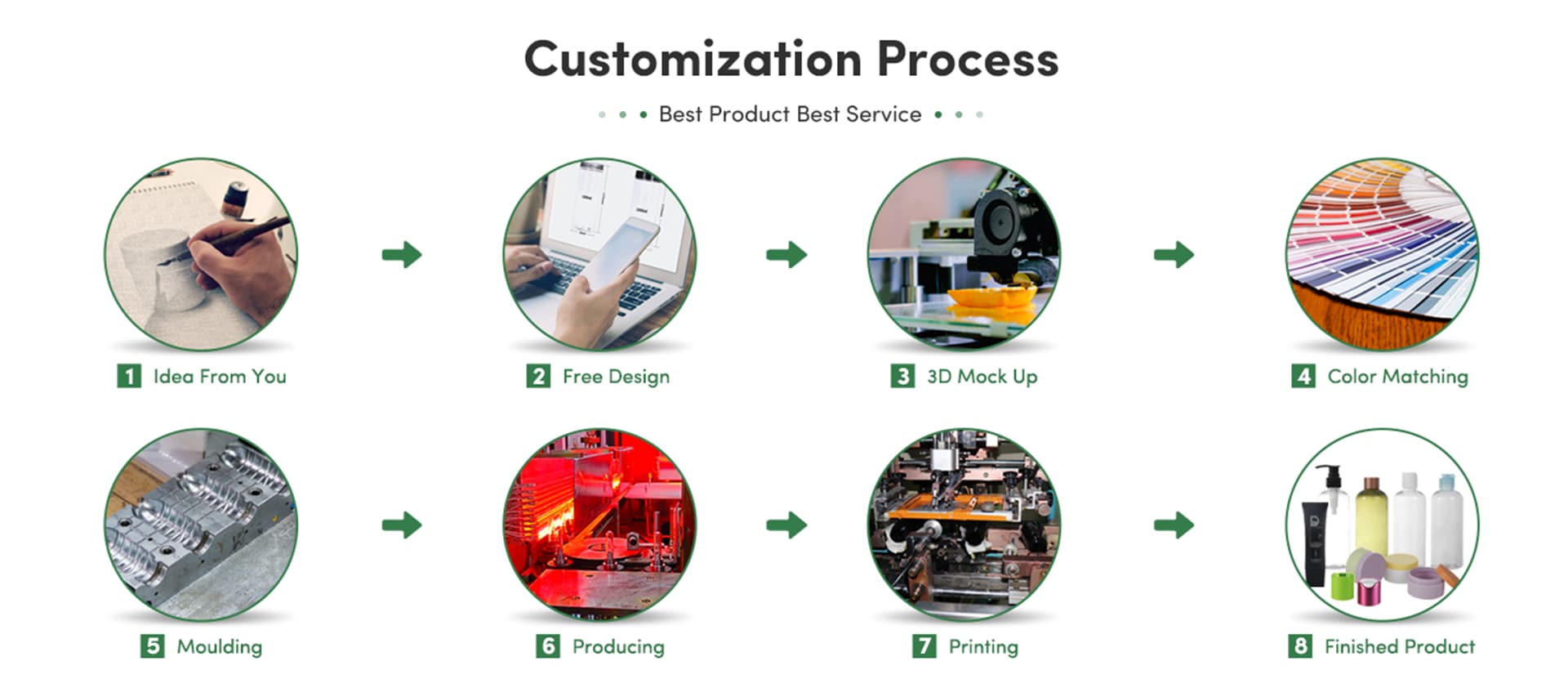Xypackaging customized plastic bottles